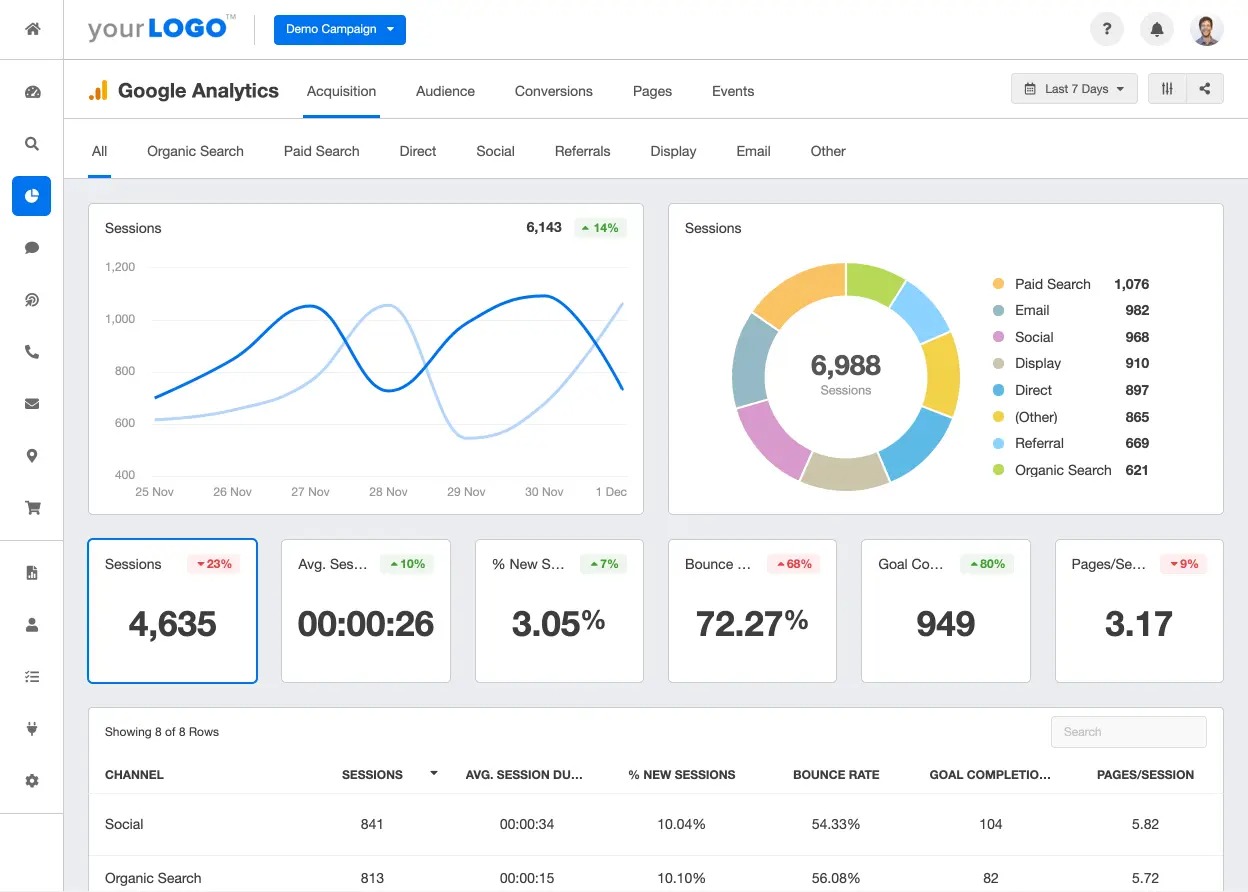 Data Visualisation and Dashboards