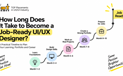 How Long Does It Take to Become a Job-Ready UI/UX Designer
